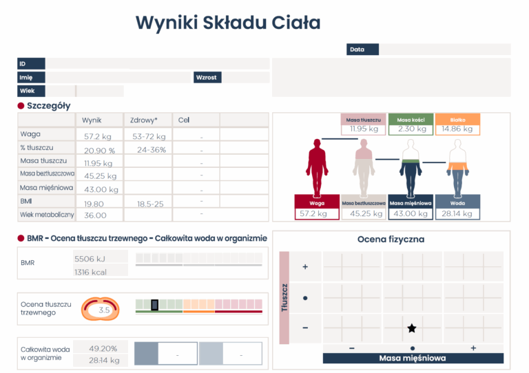 wyniki składu ciała